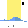 Pulap Atoll tide chart for Friday, March 8, 2024