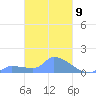 Pulap Atoll tide chart for Saturday, March 9, 2024
