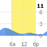 Pulap Atoll tide chart for Thursday, April 11, 2024