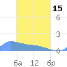 Pulap Atoll tide chart for Monday, April 15, 2024