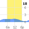 Pulap Atoll tide chart for Thursday, April 18, 2024