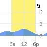 Pulap Atoll tide chart for Friday, April 5, 2024