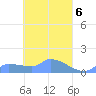 Pulap Atoll tide chart for Saturday, April 6, 2024