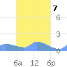 Pulap Atoll tide chart for Sunday, April 7, 2024