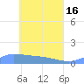 Pulap Atoll tide chart for Thursday, May 16, 2024