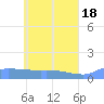 Pulap Atoll tide chart for Saturday, May 18, 2024