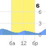 Pulap Atoll tide chart for Monday, May 6, 2024