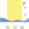Pulap Atoll tide chart for Tuesday, May 7, 2024