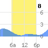 Pulap Atoll tide chart for Wednesday, May 8, 2024
