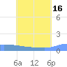 Pulap Atoll tide chart for Sunday, June 16, 2024