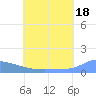 Pulap Atoll tide chart for Tuesday, June 18, 2024
