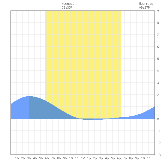 Pulap Atoll tide chart for Tuesday, June 25, 2024