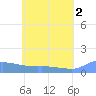 Pulap Atoll tide chart for Sunday, June 2, 2024
