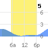 Pulap Atoll tide chart for Wednesday, June 5, 2024