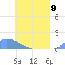 Pulap Atoll tide chart for Sunday, June 9, 2024