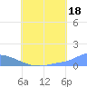 Pulap Atoll tide chart for Thursday, July 18, 2024