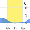 Pulap Atoll tide chart for Saturday, July 6, 2024