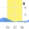 Pulap Atoll tide chart for Tuesday, July 9, 2024