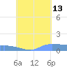 Pulap Atoll tide chart for Tuesday, August 13, 2024