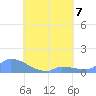 Pulap Atoll tide chart for Wednesday, August 7, 2024