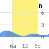 Pulap Atoll tide chart for Thursday, August 8, 2024