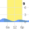 Pulap Atoll tide chart for Friday, August 9, 2024