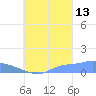 Pulap Atoll tide chart for Friday, September 13, 2024