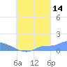 Pulap Atoll tide chart for Saturday, September 14, 2024
