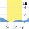 Pulap Atoll tide chart for Monday, September 16, 2024