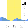 Pulap Atoll tide chart for Wednesday, September 18, 2024