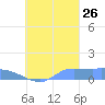 Pulap Atoll tide chart for Thursday, September 26, 2024