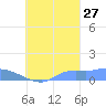 Pulap Atoll tide chart for Friday, September 27, 2024