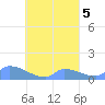 Pulap Atoll tide chart for Thursday, September 5, 2024
