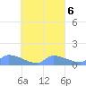 Pulap Atoll tide chart for Friday, September 6, 2024