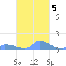 Pulap Atoll tide chart for Saturday, October 5, 2024