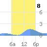 Pulap Atoll tide chart for Tuesday, October 8, 2024