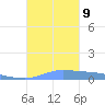 Pulap Atoll tide chart for Monday, December 9, 2024