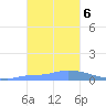 Pulap Atoll tide chart for Monday, January 6, 2025