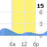Pulap Atoll tide chart for Tuesday, April 15, 2025