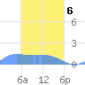 Pulap Atoll tide chart for Sunday, April 6, 2025