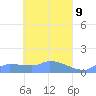Pulap Atoll tide chart for Wednesday, April 9, 2025