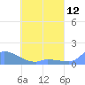 Pulap Atoll tide chart for Monday, May 12, 2025