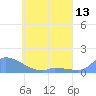 Pulap Atoll tide chart for Tuesday, May 13, 2025