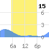 Pulap Atoll tide chart for Thursday, May 15, 2025