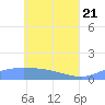 Pulap Atoll tide chart for Wednesday, May 21, 2025