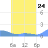 Pulap Atoll tide chart for Saturday, May 24, 2025
