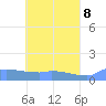 Pulap Atoll tide chart for Thursday, May 8, 2025