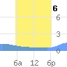 Pulap Atoll tide chart for Friday, June 6, 2025