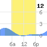 Pulap Atoll tide chart for Saturday, July 12, 2025