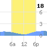 Pulap Atoll tide chart for Friday, July 18, 2025